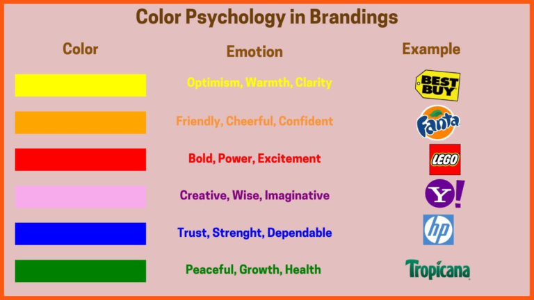 Color In Logo Design Color Psychology in Logo Design | Complete Detail